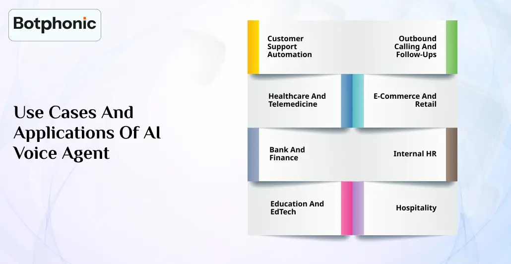 Use Cases And Applications Of AI Voice Agent