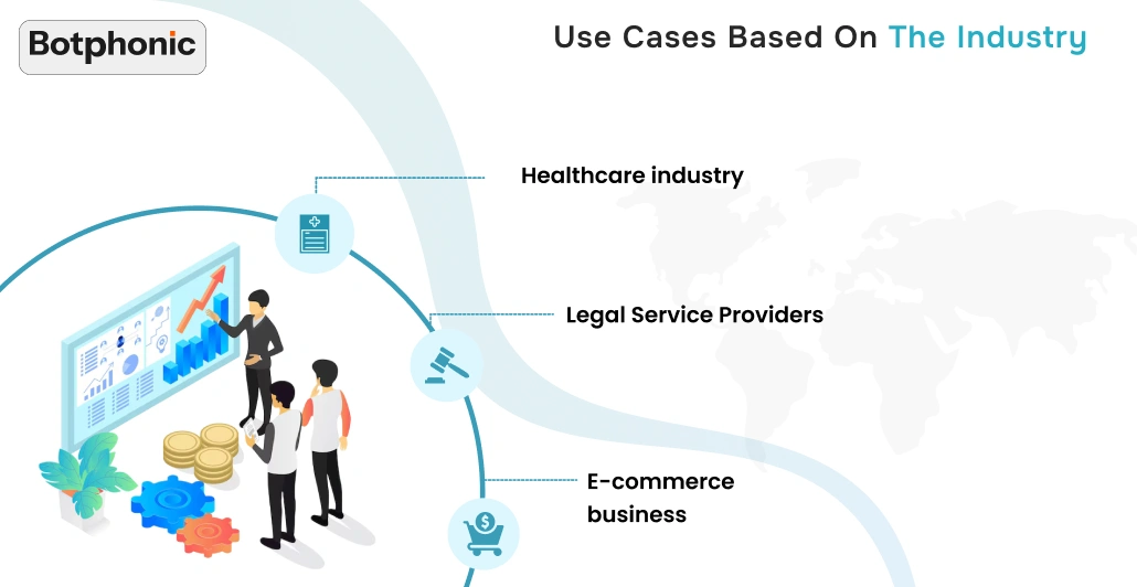 Use Cases Based On The Industry Botphonic