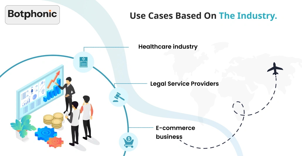 Use Cases Based On The Industry.