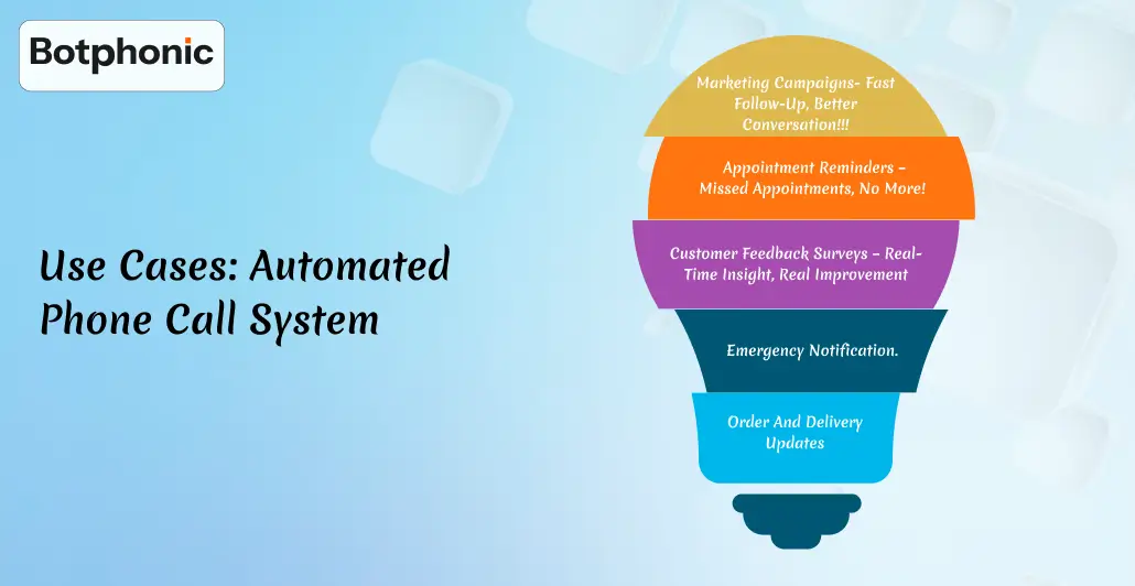 Use Cases Automated Phone Call System