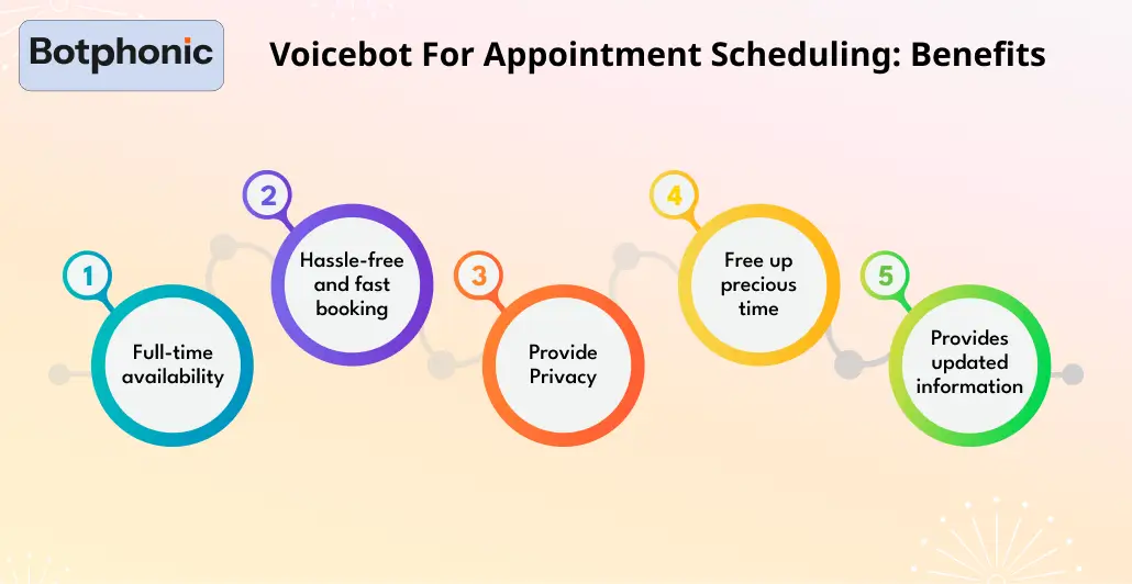 Voicebot For Appointment Scheduling Benefits