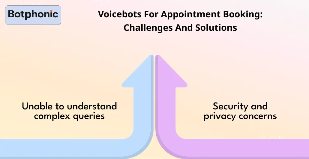 Voicebots For Appointment Booking Challenges And Solutions