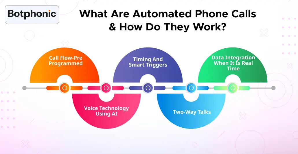 What Are Automated Phone Calls & How Do They Work