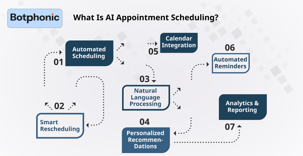 What Is AI Appointment Scheduling Botphonic