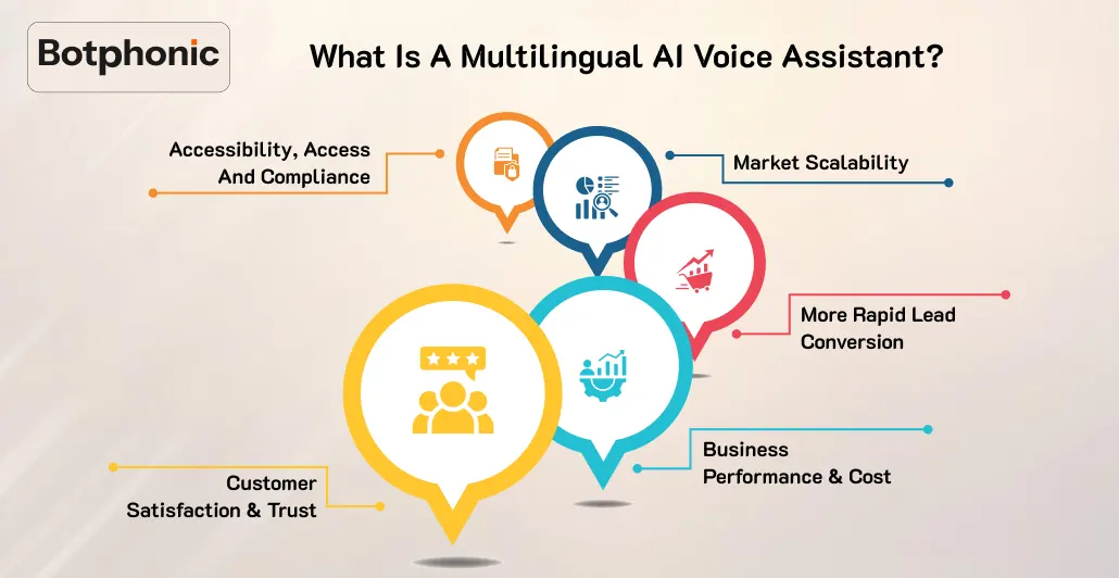 What Is A Multilingual AI Voice Assistant Botphonic