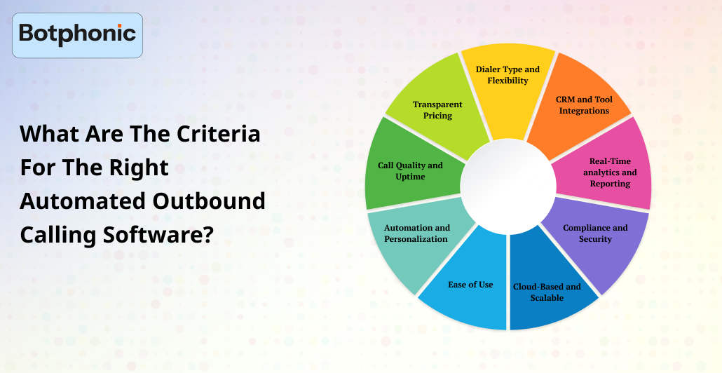 What Are The Criteria For The Right Automated Outbound Calling Software