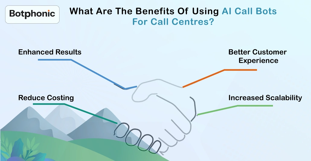 What Are The Benefits Of Using AI Call Bots For Call Centres   Botphonic