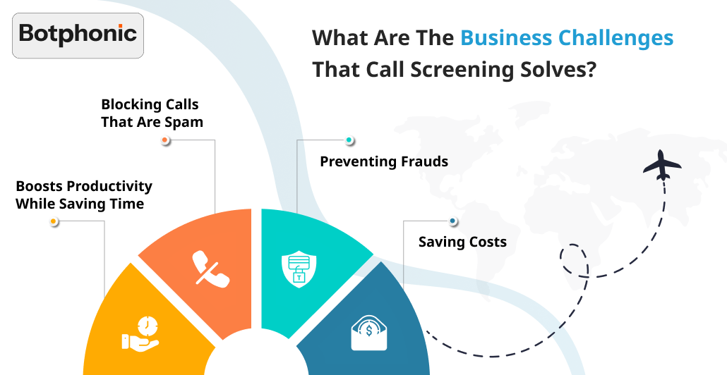 What Are The Business Challenges That Call Screening Solves