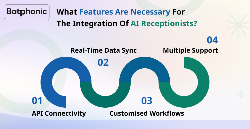 What Features Are Necessary For The Integration Of AI Receptionists