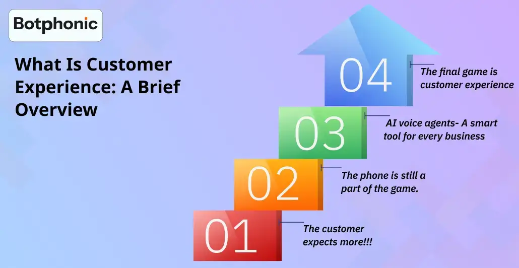 What Is Customer Experience A Brief Overview