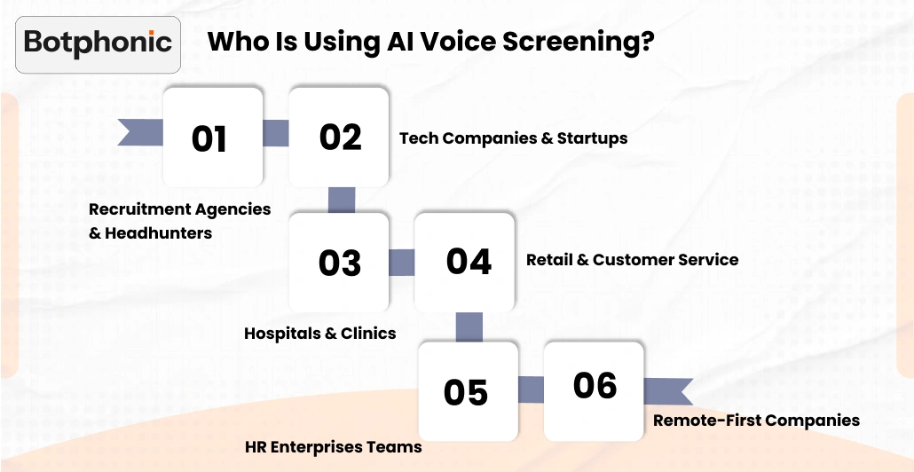 Who Is Using AI Voice Screening    Botphonic