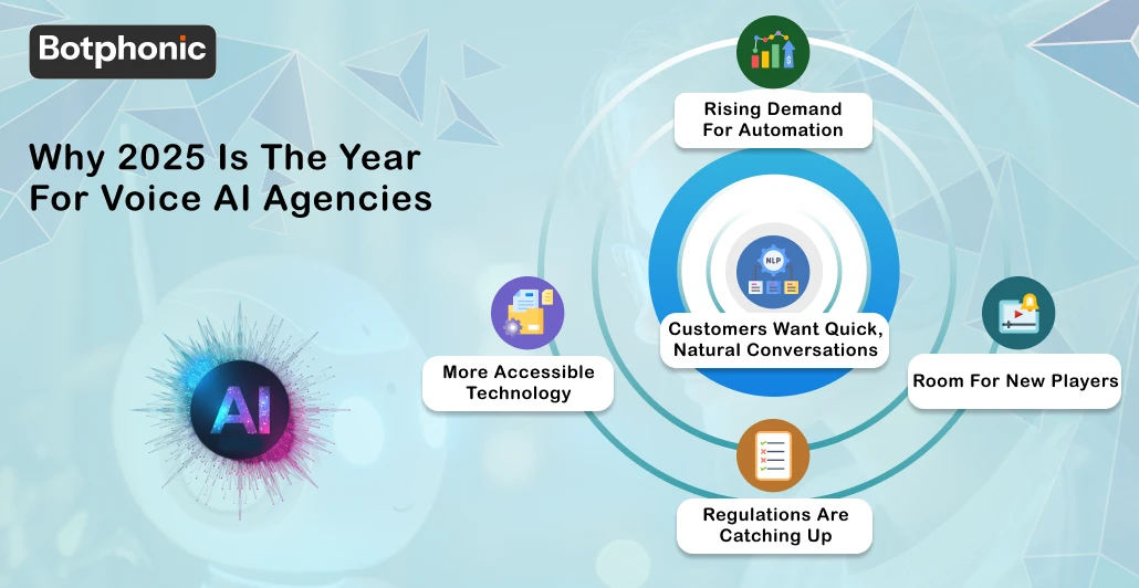 Why 2025 Is The Year For Voice AI Agencies   Botphonic