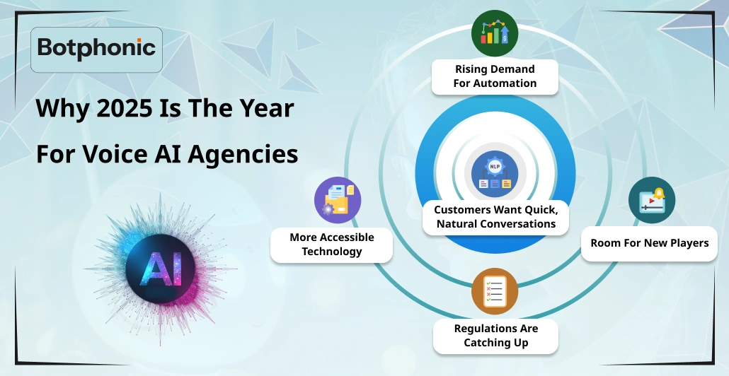 Why 2025 Is The Year For Voice AI Agencies