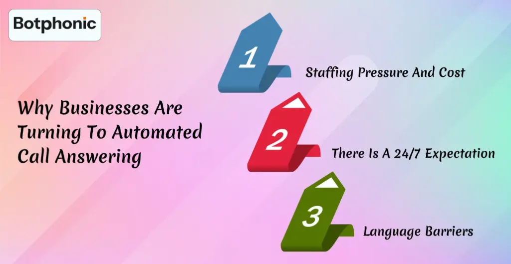 Why Businesses Are Turning To Automated Call Answering