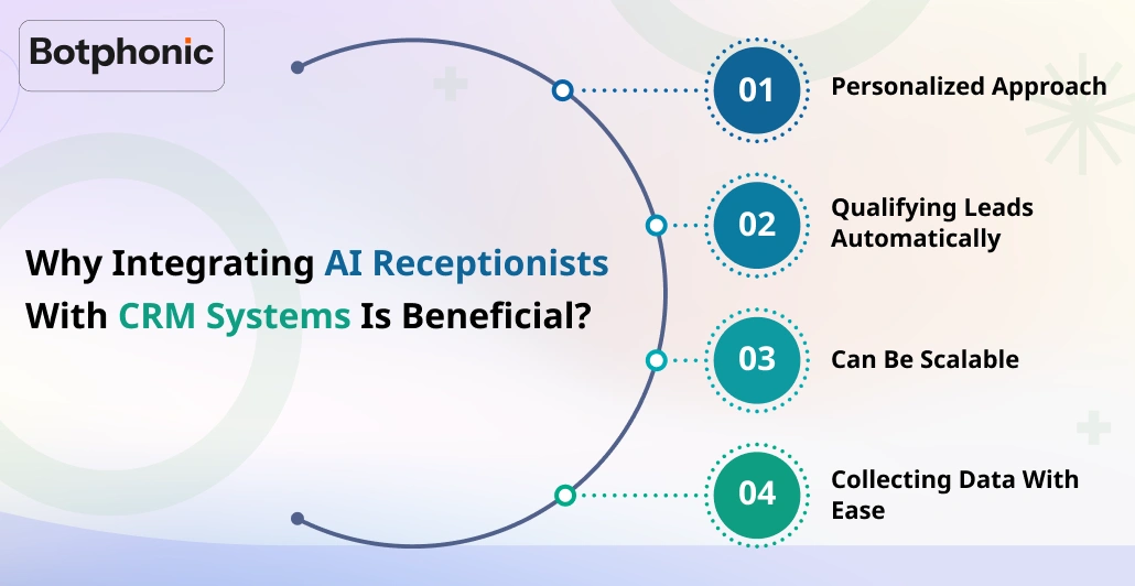 Why Integrating AI Receptionists With CRM Systems Is Beneficial