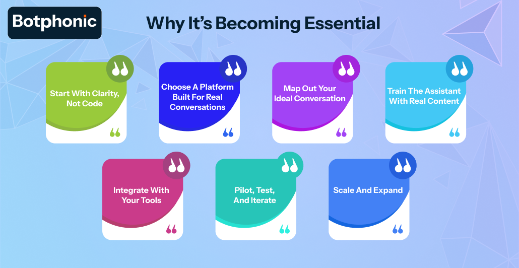 Why It’s Becoming Essential Botphonic