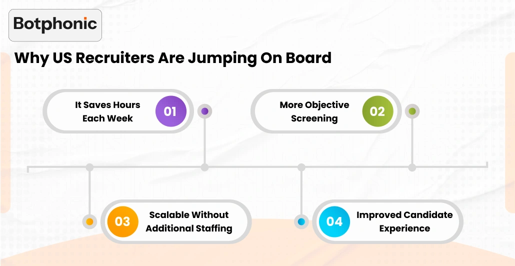Why US Recruiters Are Jumping On Board   Botphonic