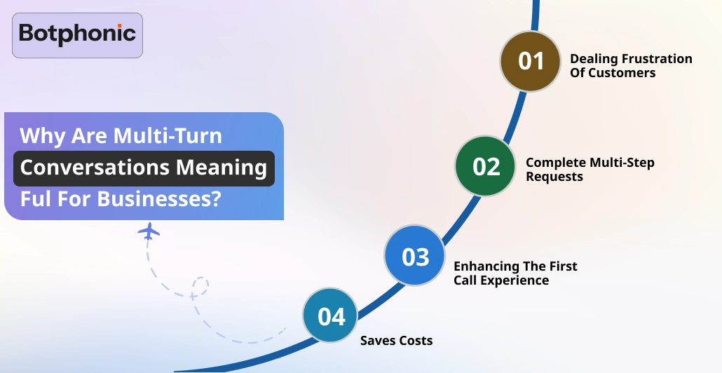 Why Are Multi Turn Conversations Meaningful For Businesses