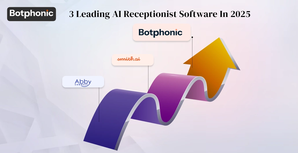 Three Leading AI Receptionist Software In 2026