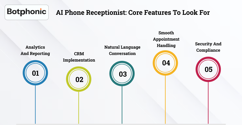 AI Phone Receptionist Core Features To Look For Botphonic