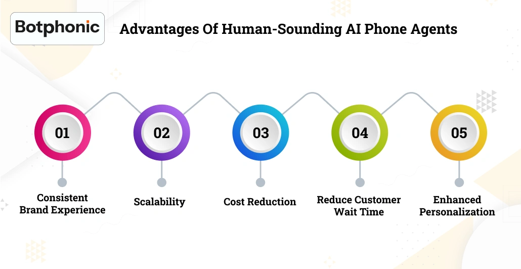 Advantages Of Human Sounding AI Phone Agents Botphonic