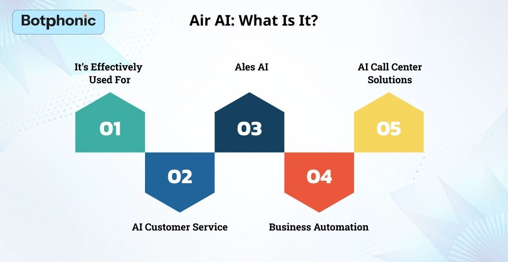 Air AI  What Is It   Botphonic