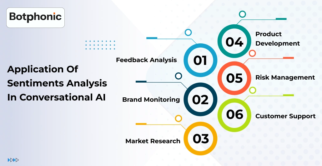 Application Of Sentiments Analysis In Conversational AI Botphonic
