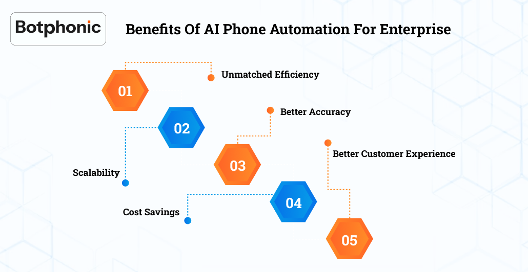 Benefits Of AI Phone Automation For Enterprise    Botphonic