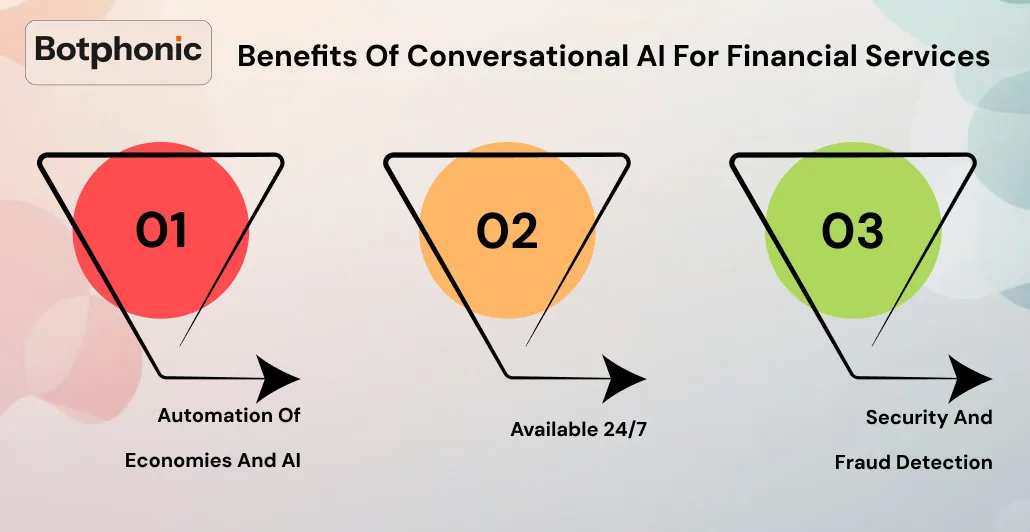 Benefits Of Conversational AI For Financial Services  Botphonic