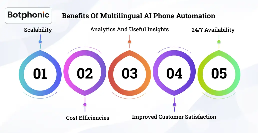 Benefits Of Multilingual AI Phone Automation Botphonic