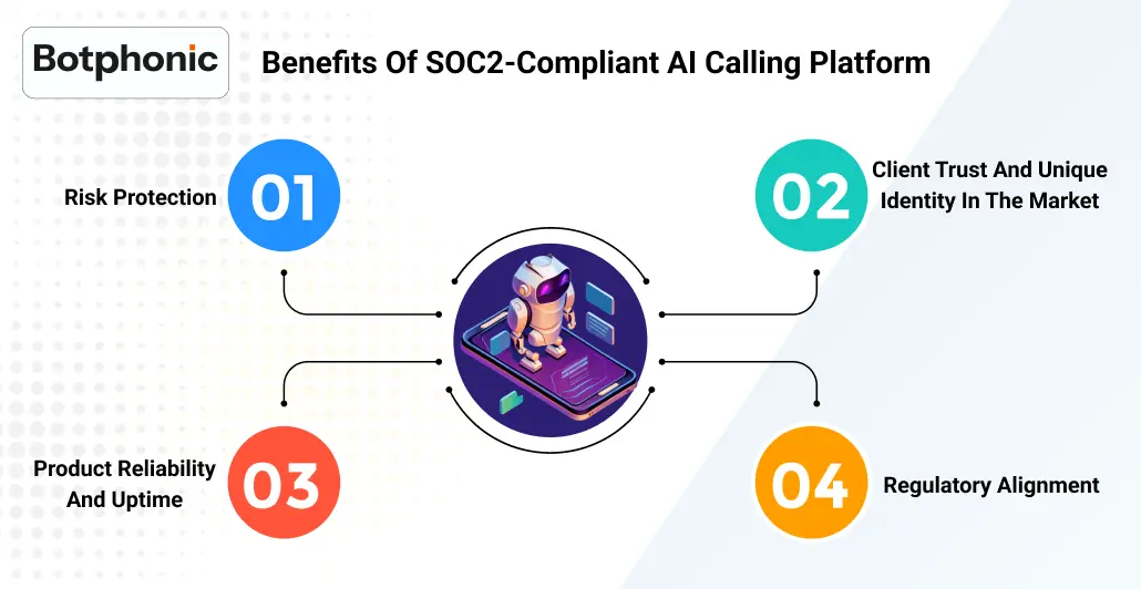 Benefits Of SOC2 Compliant AI Calling Platform   Botphonic