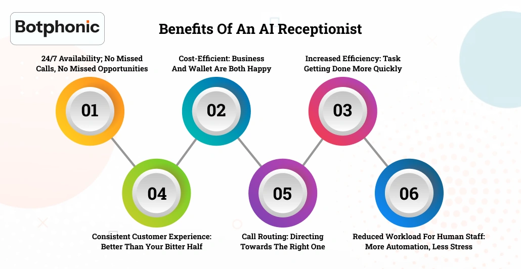Benefits Of An AI Receptionist    Botphonic
