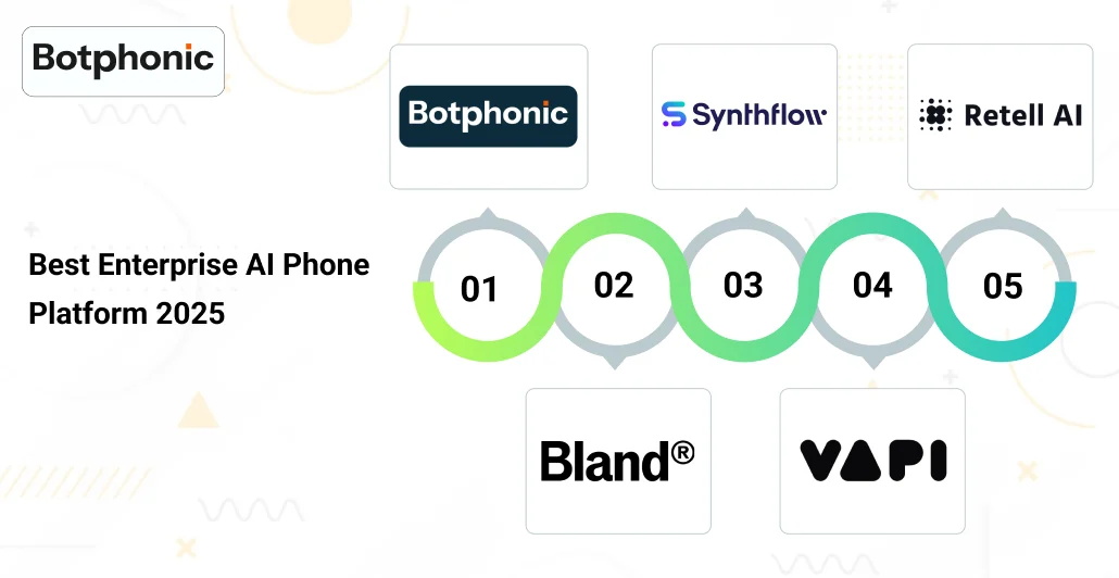 Best Enterprise AI Phone Platform 2025 Botphonic