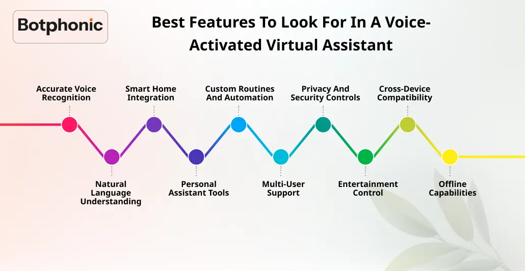 Best Features To Look For In A Voice Activated Virtual Assistant Botphonic