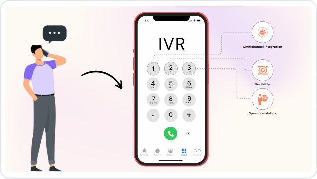 Best IVR System To Minimize Call Abandonment Rates