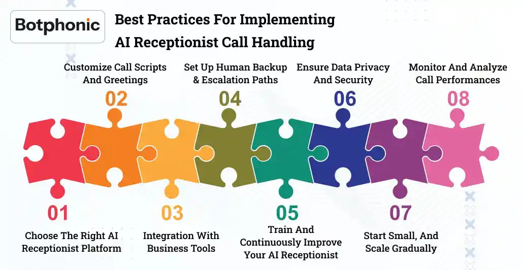 Best Practices For Implementing AI Receptionist Call Handling Botphonic