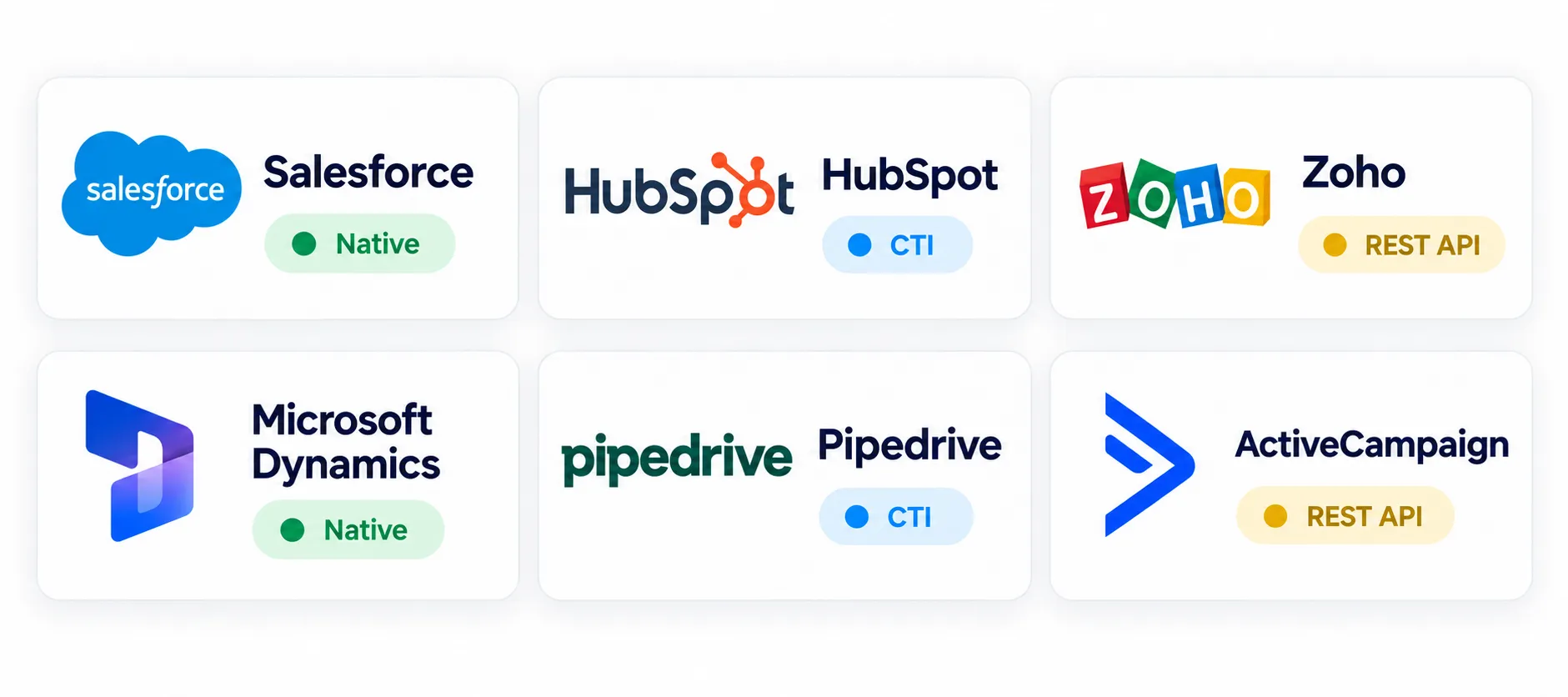 CRM Platforms Integration Type Comparison