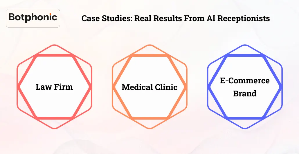 Case Studies Real Results From AI Receptionists Botphonic