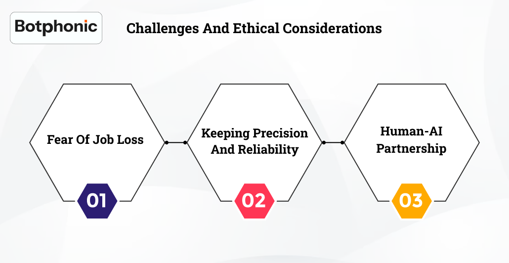 Challenges And Ethical Considerations    Botphonic