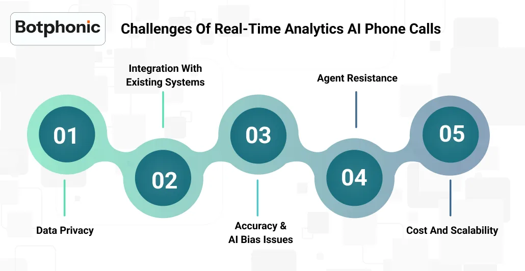 Challenges Of Real Time Analytics AI Phone Calls Botphonic