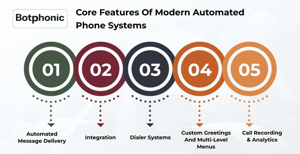 Core Features Of Modern Automated Phone Systems   Botphonic (1)