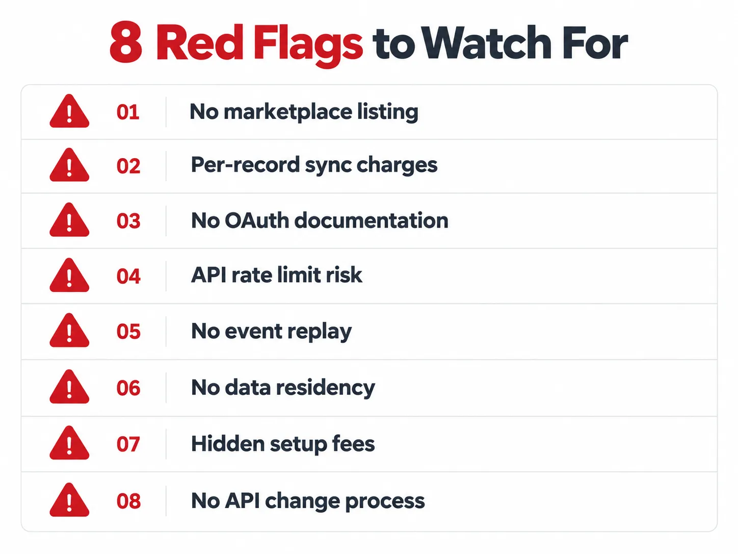 Eight Red Flags In AI Call Center CRM Integration