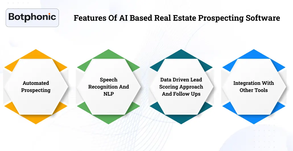 Features Of AI Based Real Estate Prospecting Software Botphonic