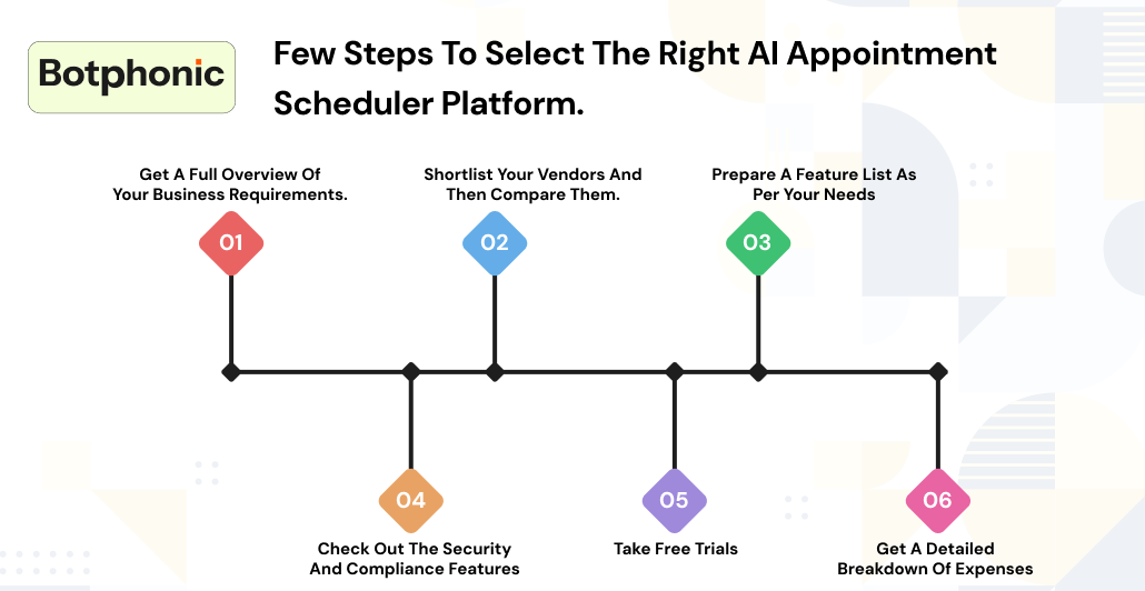 Few Steps To Select The Right AI Appointment Scheduler Platform.   Botphonic
