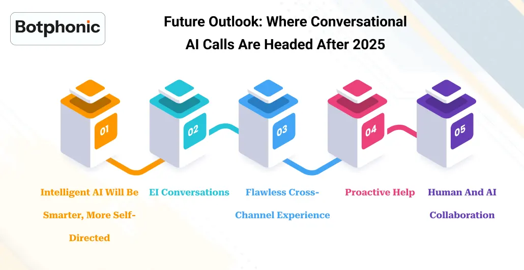 Future Outlook  Where Conversational AI Calls Are Headed After 2025   Botphonic