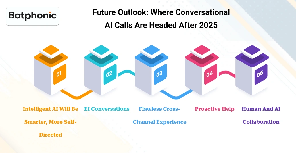 Future Outlook Where Conversational AI Calls Are Headed After 2026 Botphonic