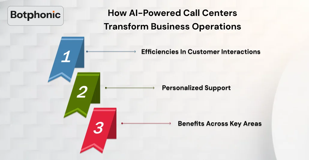 How AI Powered Call Centers Transform Business Operations  Botphonic
