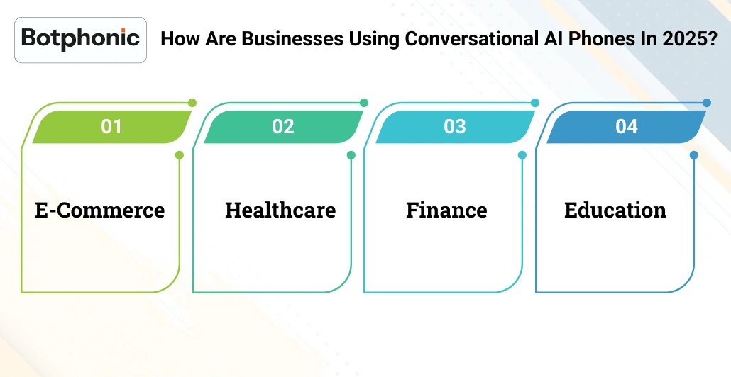 How Are Businesses Using Conversational AI Phones In 2026 Botphonic