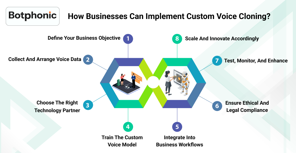 How Businesses Can Implement Custom Voice Cloning     Botphonic