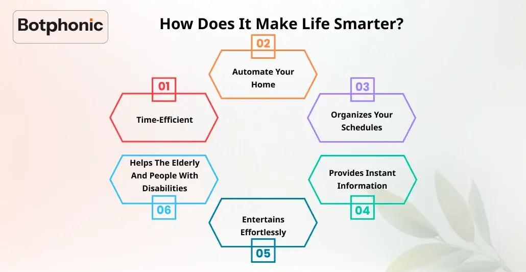 How Does It Make Life Smarter Botphonic